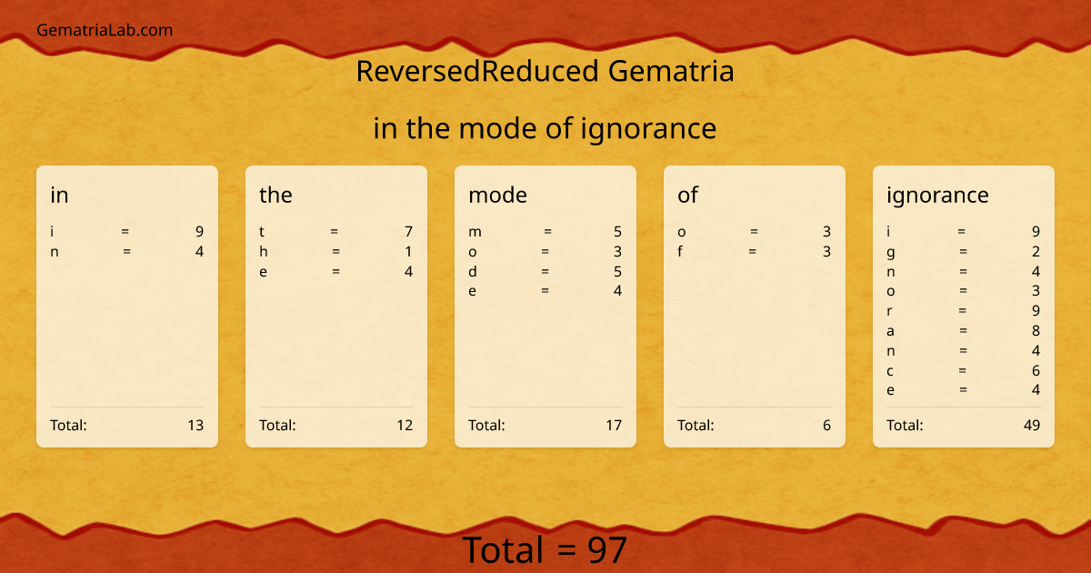 in the mode of ignorance in reversedReduced Gematria